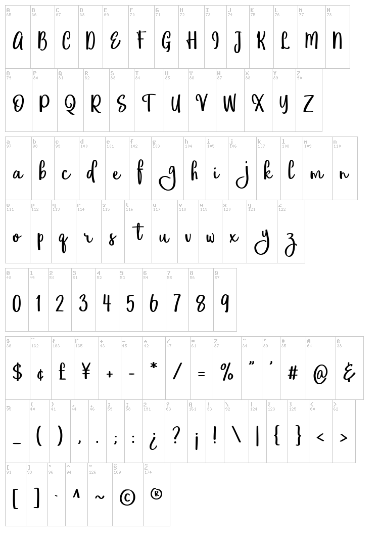 Eufoniem font map